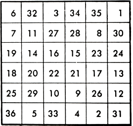 6x6 Latin Square sums to 666