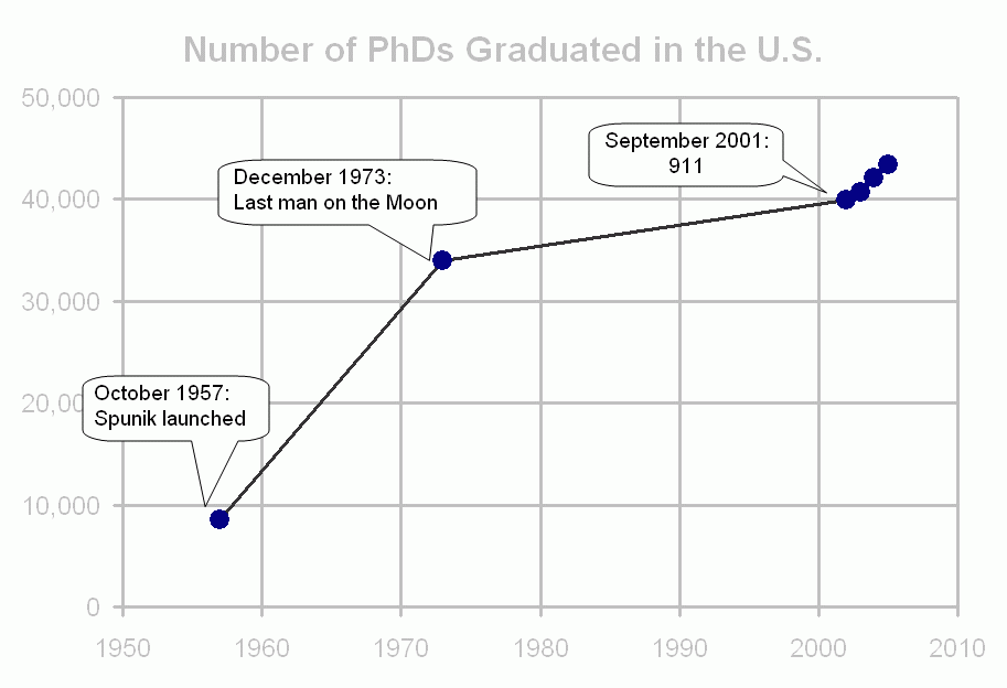 PhD Production